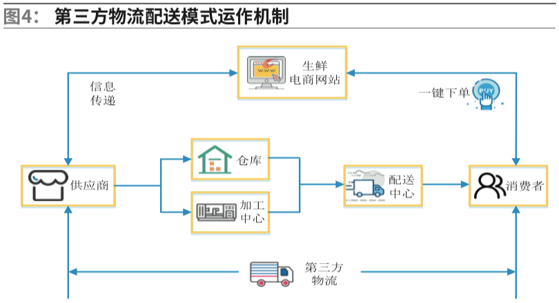 河北农产品冷链流通_河北省冷链物流_河北省冷链食品