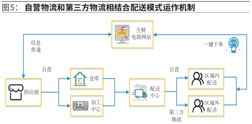 河北省冷链食品_河北省冷链物流_河北农产品冷链流通