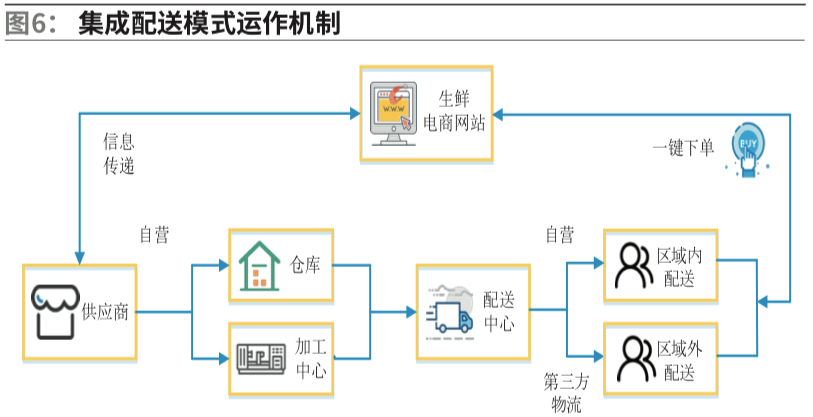 河北省冷链食品_河北农产品冷链流通_河北省冷链物流