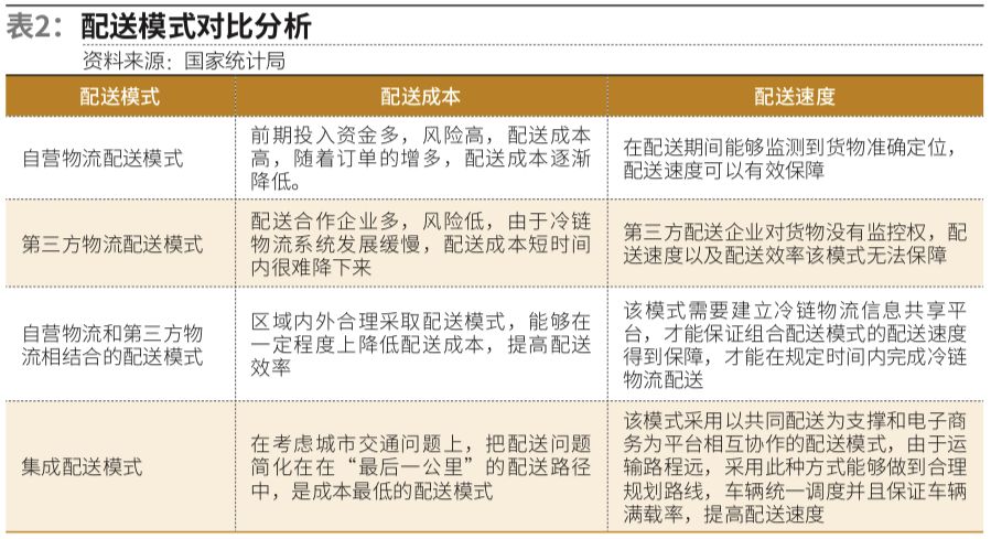 河北省冷链食品_河北省冷链物流_河北农产品冷链流通