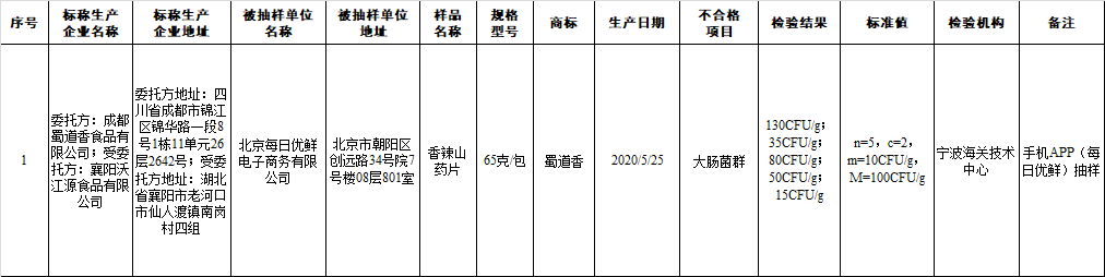 黑龙江省农产品出口额_黑龙江省农产品出口贸易_黑龙江省农产品出口贸易现状