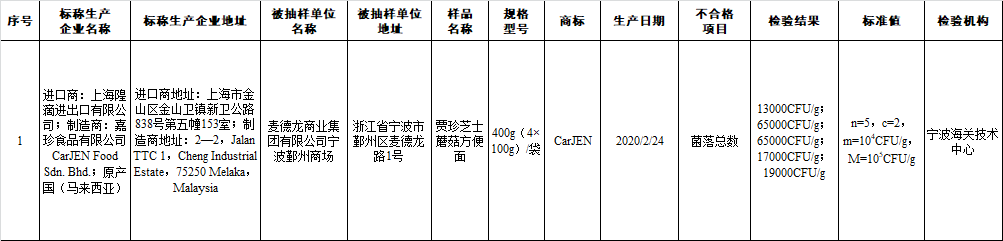 黑龙江省农产品出口额_黑龙江省农产品出口贸易现状_黑龙江省农产品出口贸易