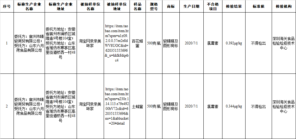 黑龙江省农产品出口贸易_黑龙江省农产品出口额_黑龙江省农产品出口贸易现状