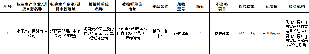 黑龙江省农产品出口额_黑龙江省农产品出口贸易现状_黑龙江省农产品出口贸易