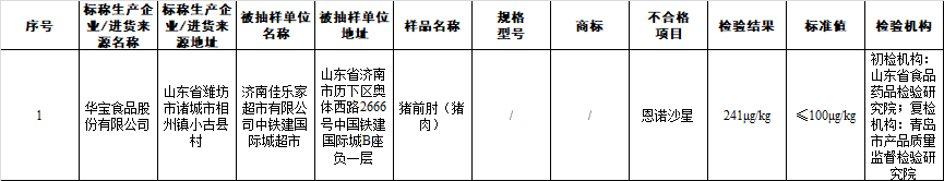 黑龙江省农产品出口贸易_黑龙江省农产品出口额_黑龙江省农产品出口贸易现状