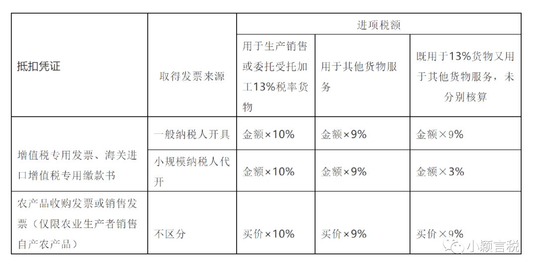 纳税人购进农产品进项抵扣方式及涉税风险详解