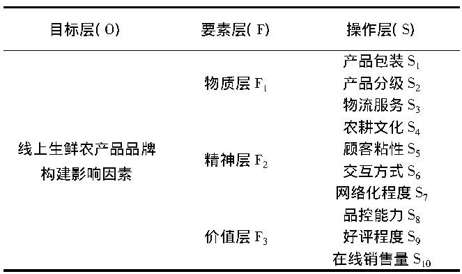 简述网络营销模型_农产品网络营销模型_模型农营销网络产品是什么