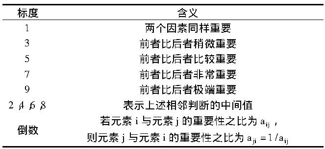 农产品网络营销模型_简述网络营销模型_模型农营销网络产品是什么