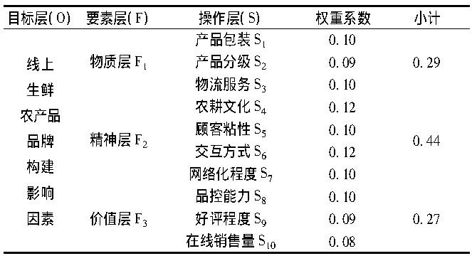 简述网络营销模型_农产品网络营销模型_模型农营销网络产品是什么