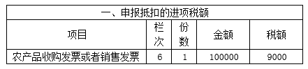 深化增值税改革后，企业购入农产品进项税额抵扣及申报指南