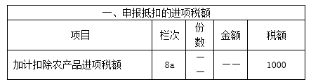 购进农产品进项税抵扣_税农抵扣购进进项产品怎么做账_农产品进项抵扣