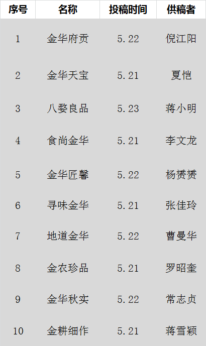 金华农产品区域公用品牌金农好好：承载农耕文化，助力精品农业发展