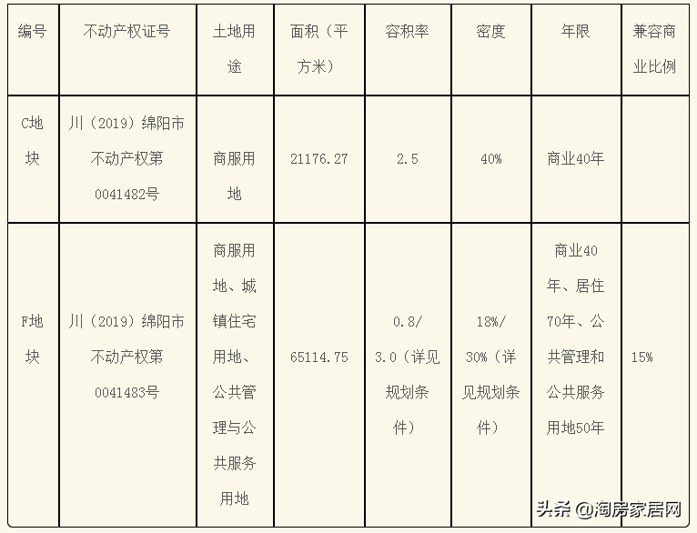 绵阳农副产品批发市场_绵阳农产品批发市场_绵阳农贸市场