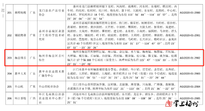 广东梅州农产品信息_梅州广东农信营业网点_梅州农业