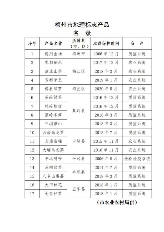 梅州广东农信营业网点_广东梅州农产品信息_梅州农业