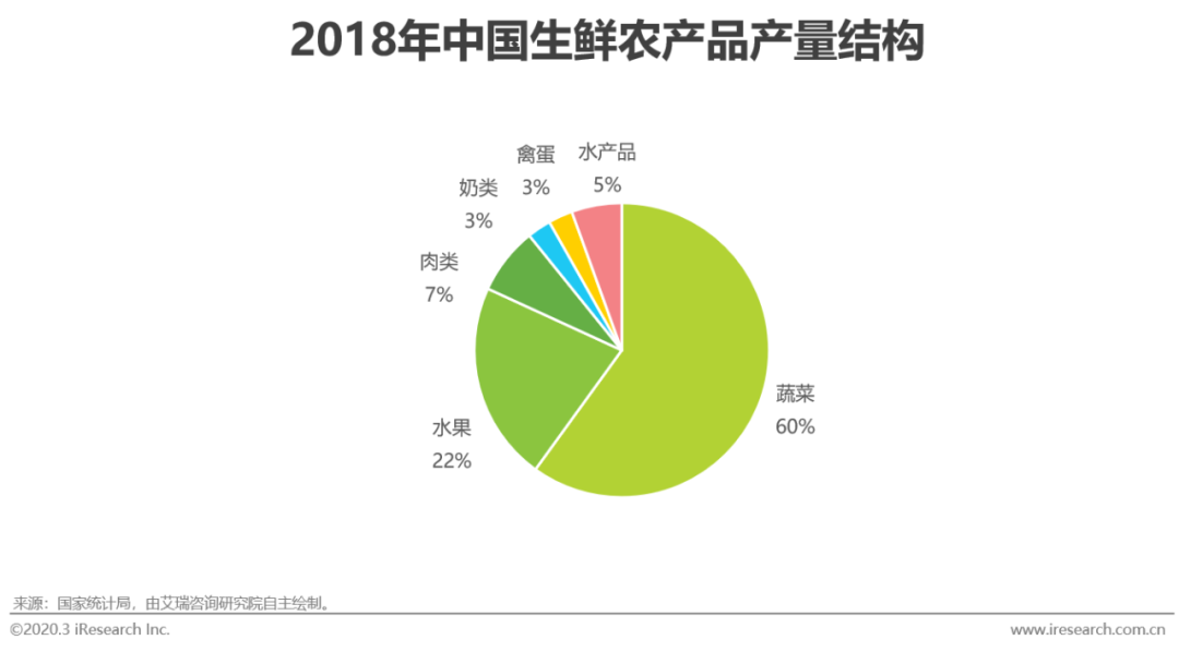 链农贴吧_农产品供应链_链农直供