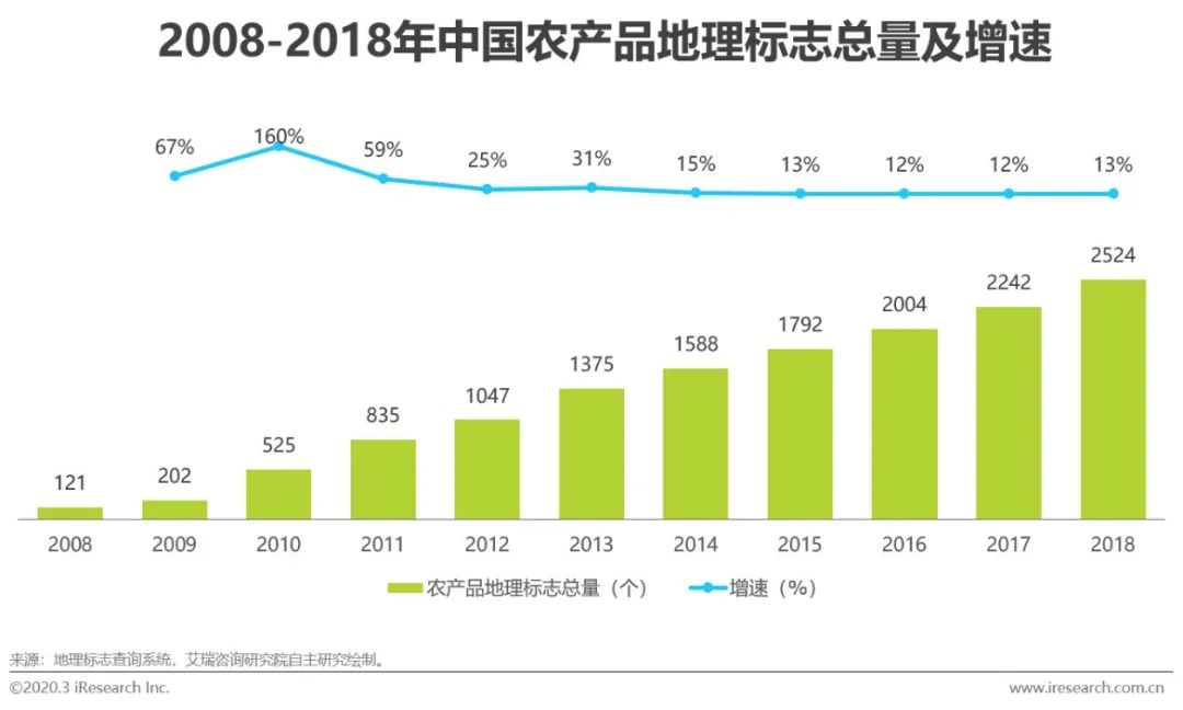 农产品供应链_链农贴吧_链农直供