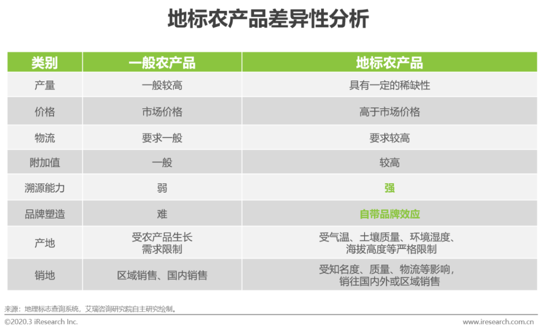 链农贴吧_农产品供应链_链农直供