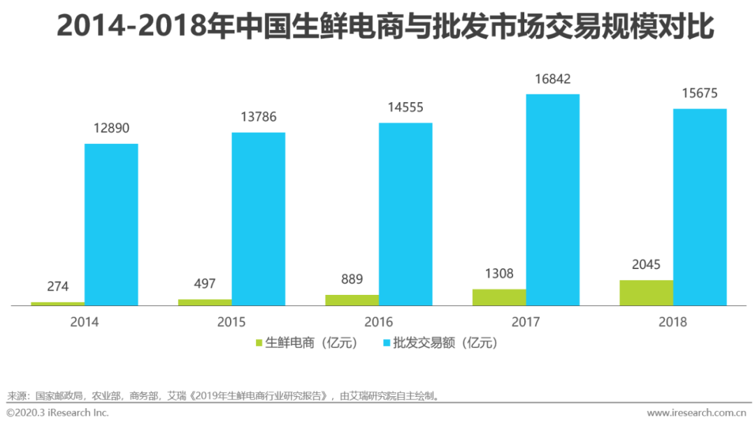 链农贴吧_链农直供_农产品供应链