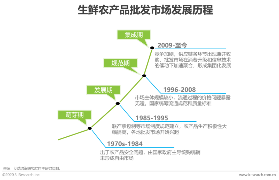 农产品供应链_链农贴吧_链农直供