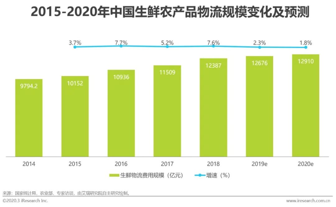 链农贴吧_链农直供_农产品供应链