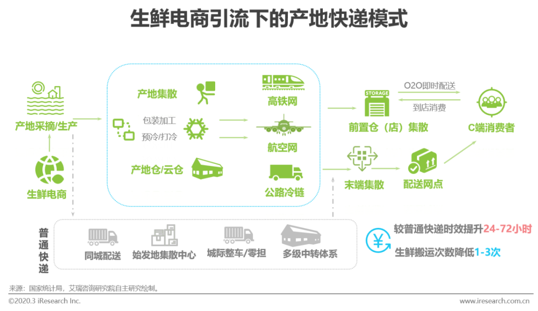 链农直供_链农贴吧_农产品供应链