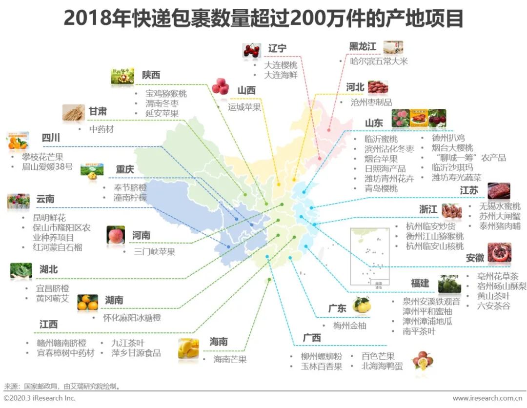 链农直供_农产品供应链_链农贴吧