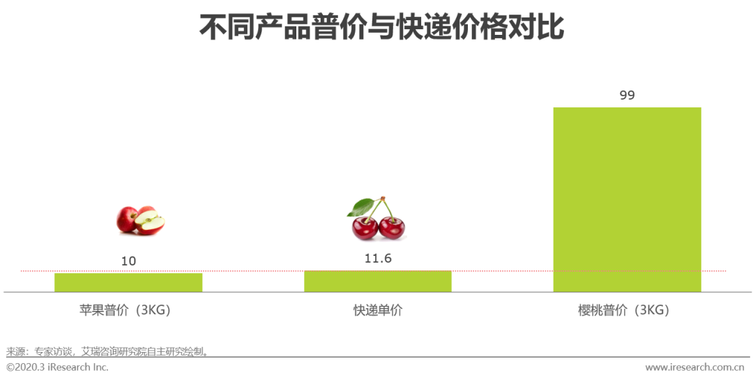 链农直供_农产品供应链_链农贴吧