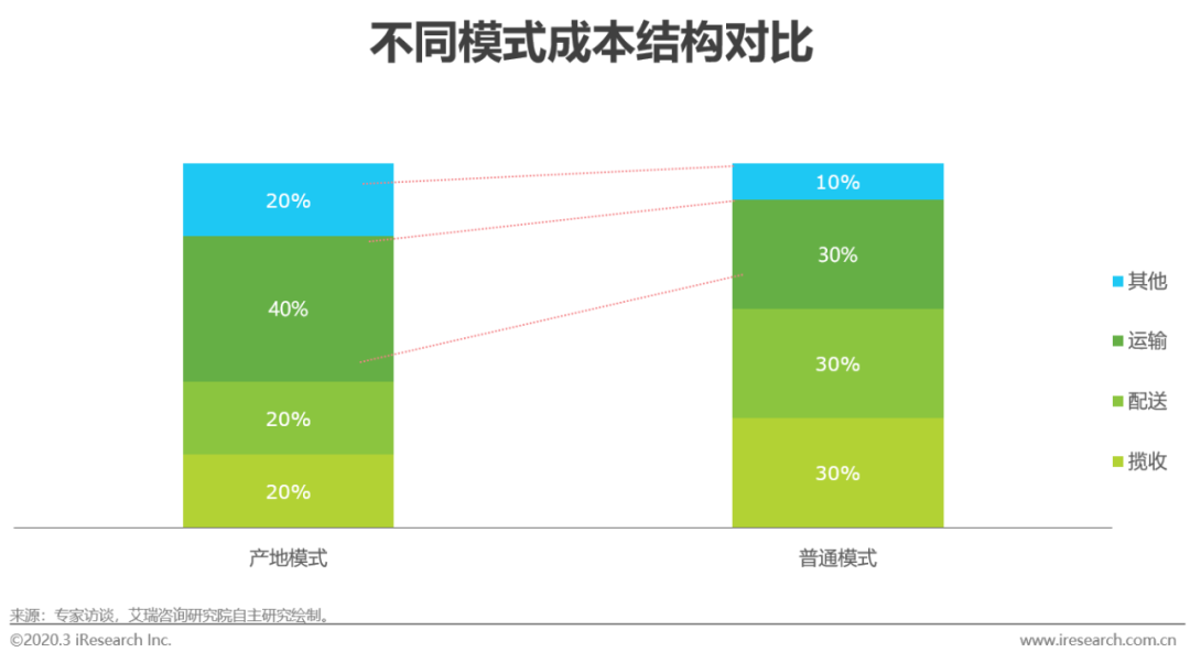 链农贴吧_链农直供_农产品供应链