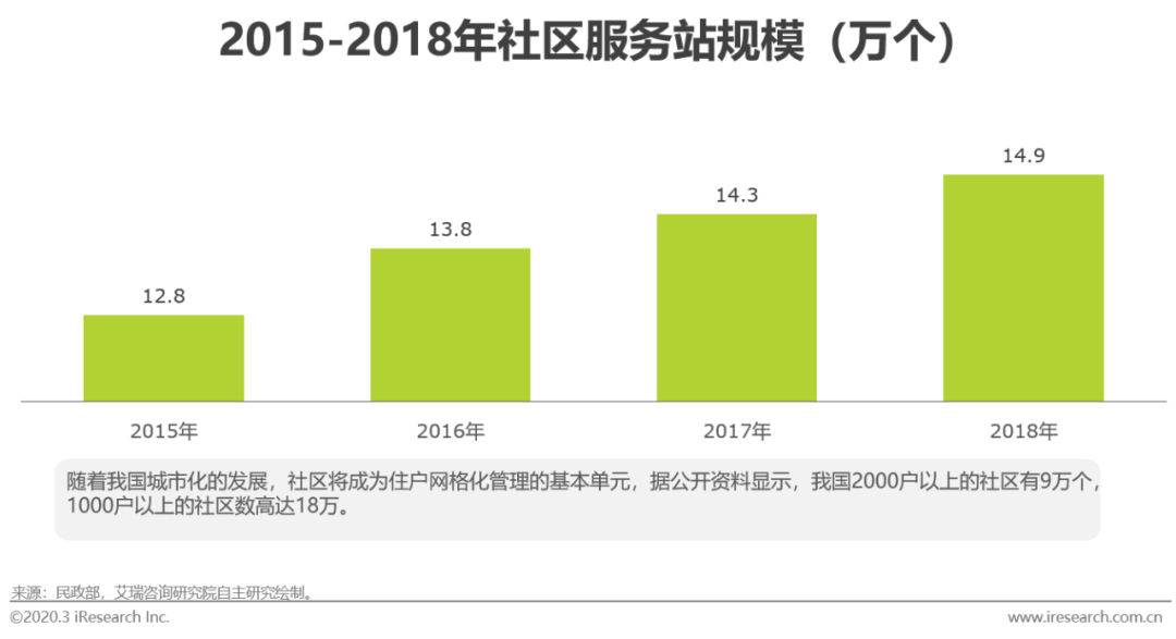 农产品供应链_链农直供_链农贴吧