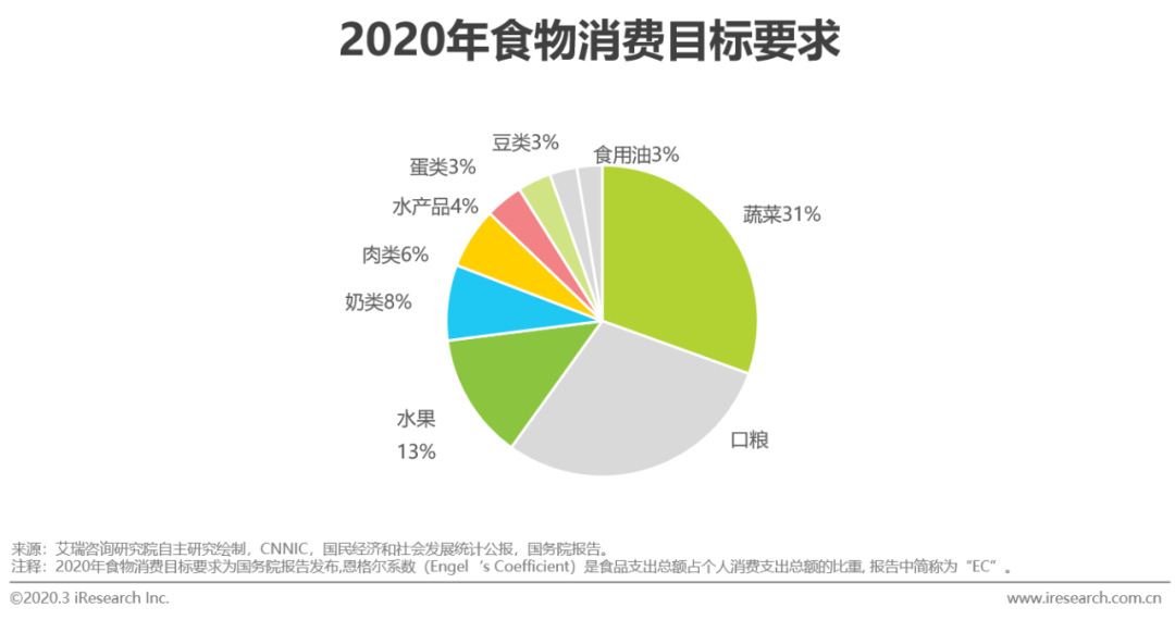 农产品供应链_链农直供_链农贴吧