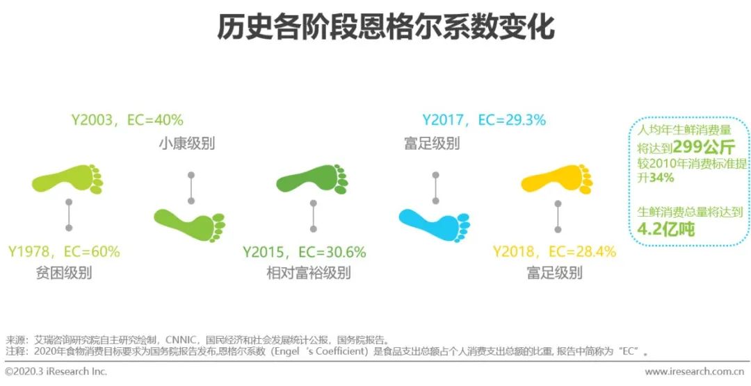 链农贴吧_农产品供应链_链农直供