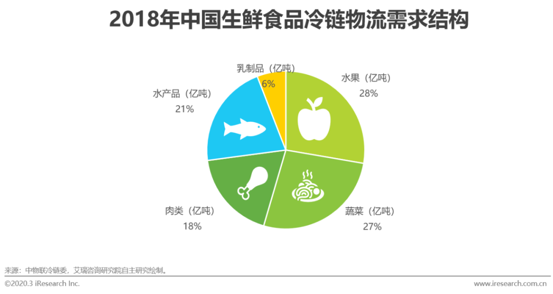 链农贴吧_链农直供_农产品供应链