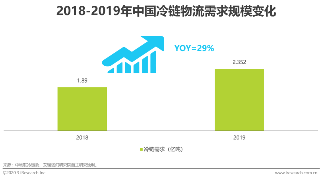 链农贴吧_链农直供_农产品供应链