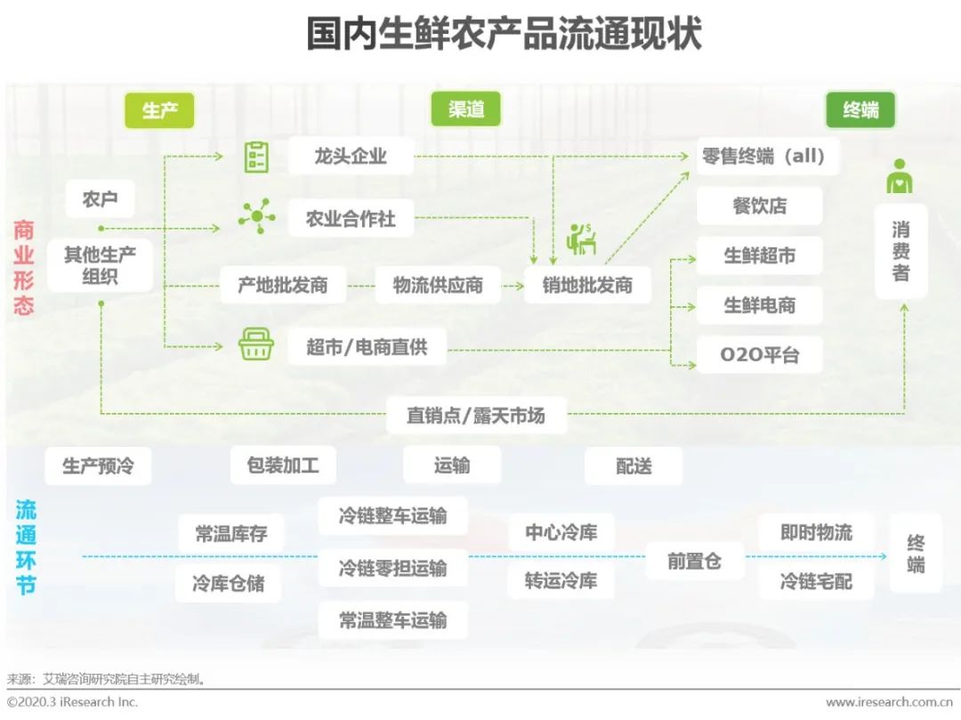 链农贴吧_农产品供应链_链农直供