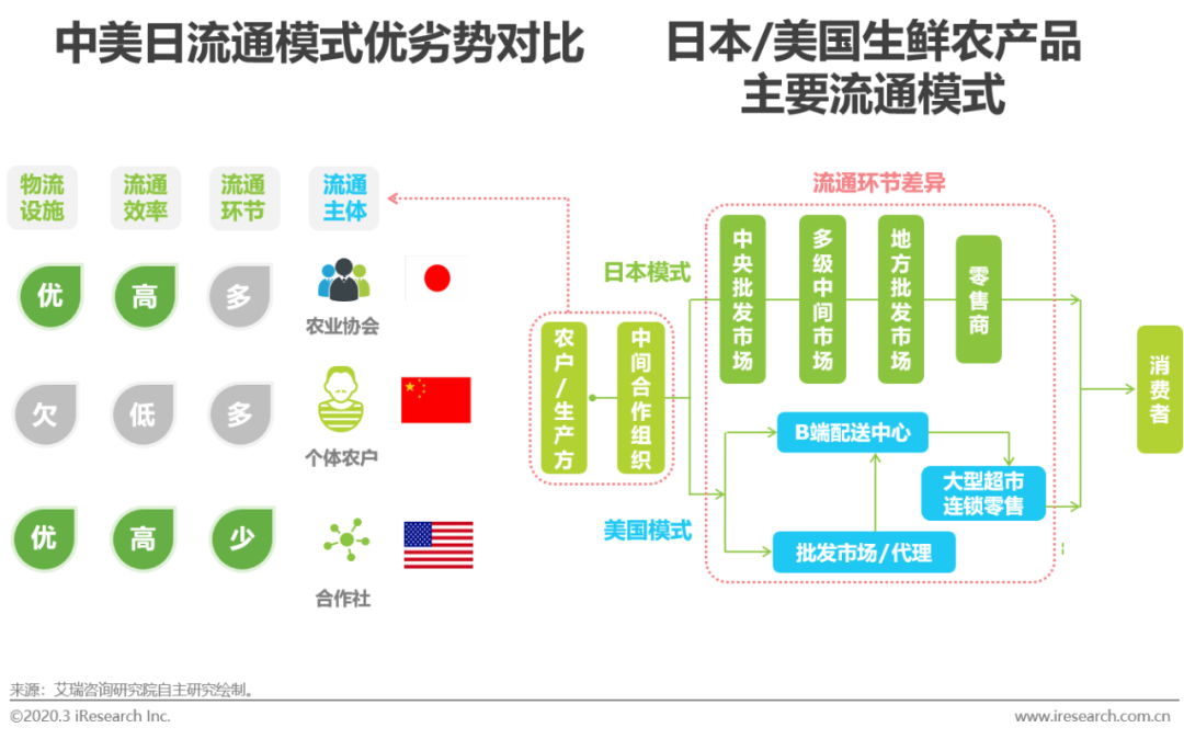 链农直供_链农贴吧_农产品供应链