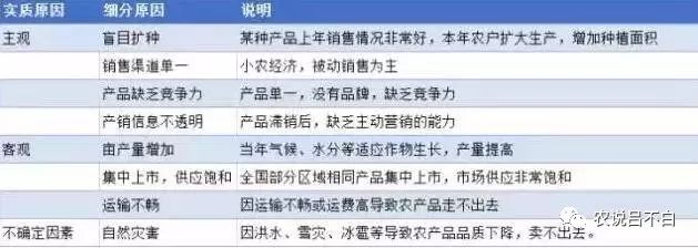 农产品滞销是什么意思_农产品滞销的原因_农产品滞销的原因及解决方案