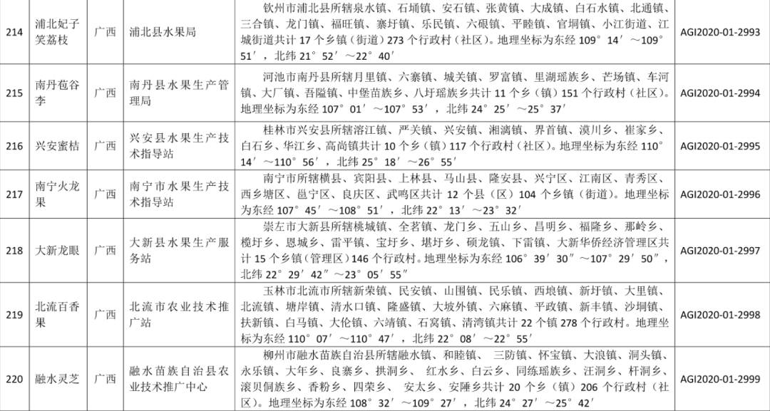 百色农氏_百色百姓网农产品_百姓农业有限公司