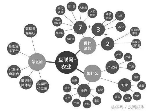 我国农村电商的主要模式_农产品电商模式_农户电商商业模式