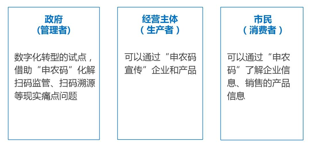 二维码溯源技术_农产品二维码溯源系统_二维码溯源系统怎么应用