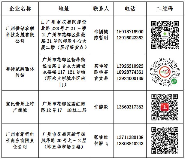 扶贫农副产品有哪些_带扶贫类的农产品_扶贫的农产品