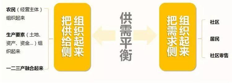 农产品包装有问题_农产品包装存在的问题_农产品包装不合理现象