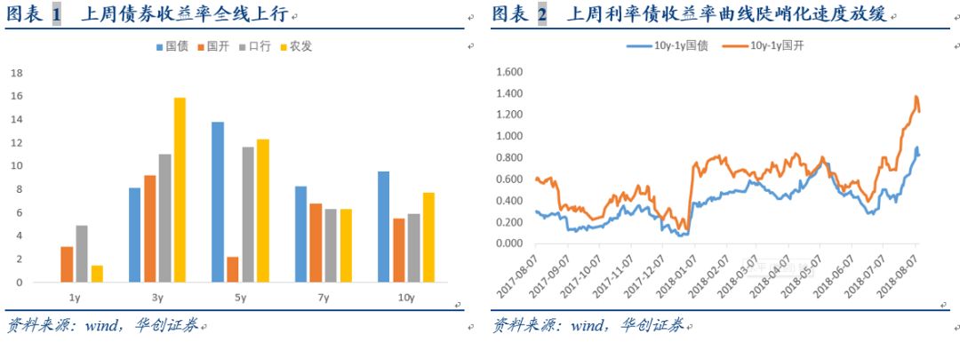 农产品产量与收购量背离，背后的涨价压力引关注