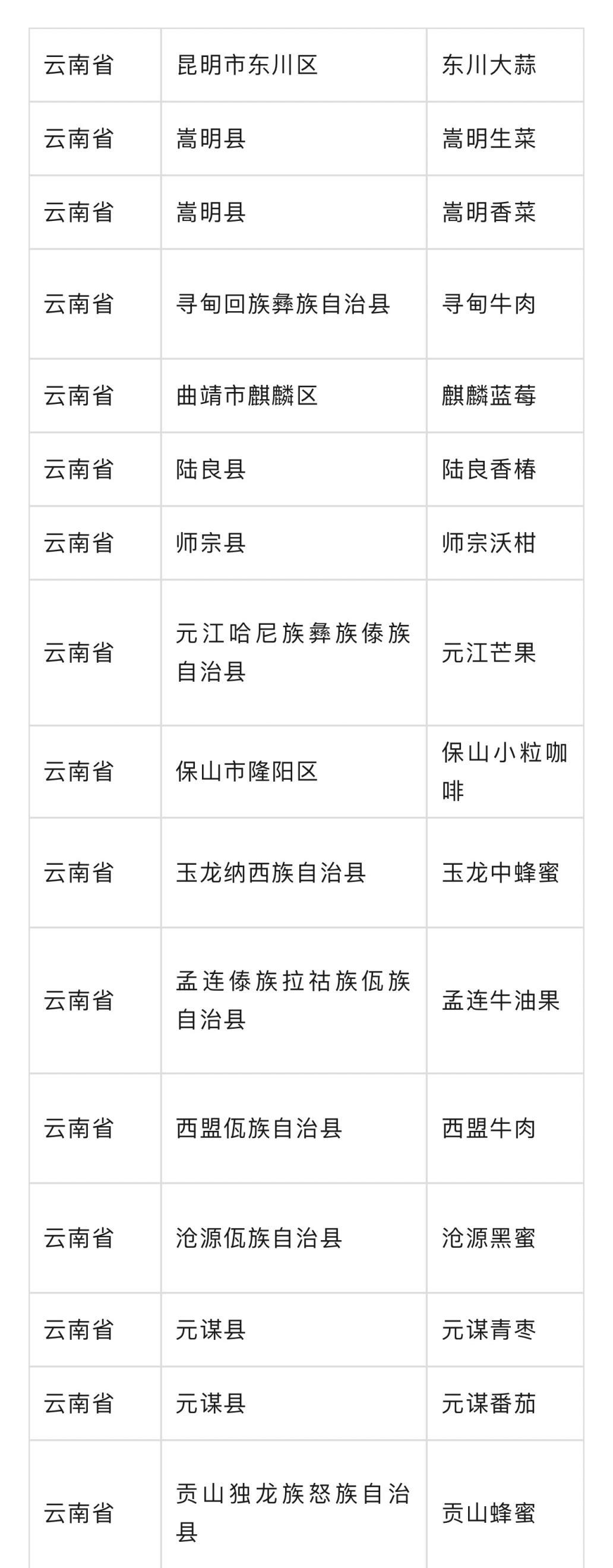 2023 年第二批全国名特优新农产品名录公布，顺平磨盘柿子等 550 个产品入选