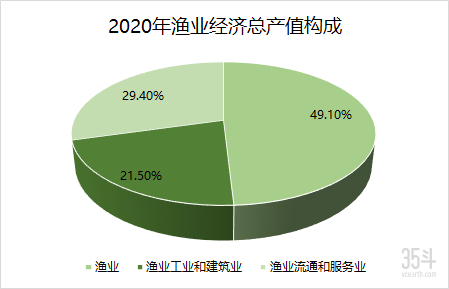 2017 年中央一号文件驱动下，我国渔业进入新生态，规模性养殖模式升级蓄势待发