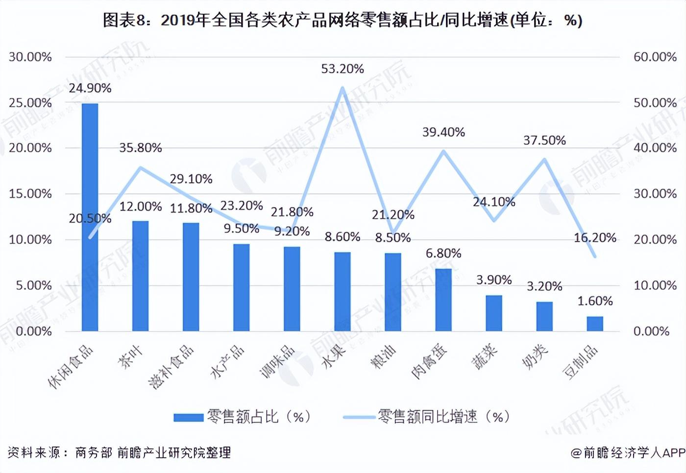 农产品推广方案1500字_农产品线下推广_农产品线上推广方案