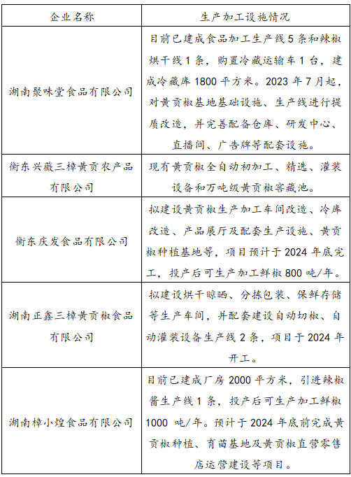 农产品深加工技术2000例_农产品加工02680_农产品的加工