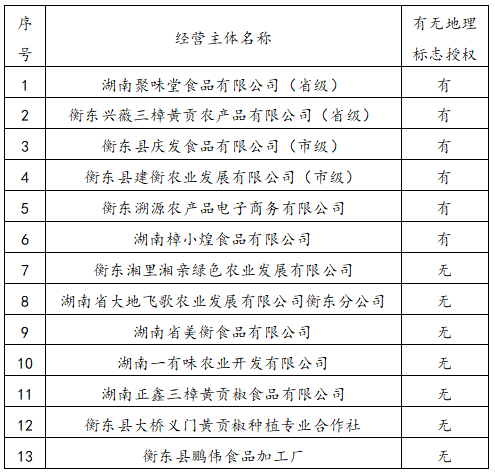 农产品深加工技术2000例_农产品加工02680_农产品的加工