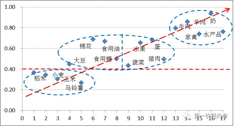 农产品加工工艺_农产品深加工技术2000例_农产品加工技术有哪些