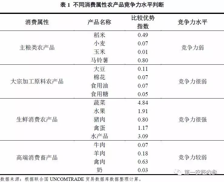 农产品深加工技术2000例_农产品加工技术有哪些_农产品加工工艺